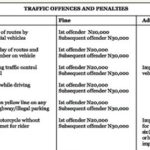 Lagos State Traffic Offences and Penalties 18