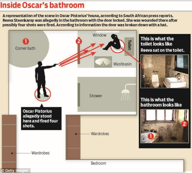 See The Bathroom Where Oscar Pistorius Shot His Girlfriend Reeva 2