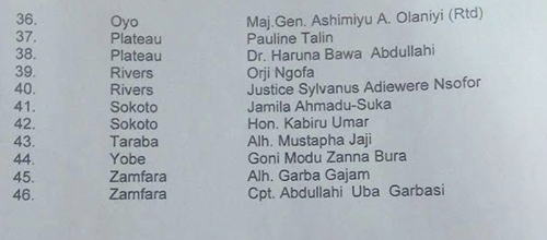 President Buhari Sends In 46 Names For Confirmation as non-career ambassadors. See the Full List 9